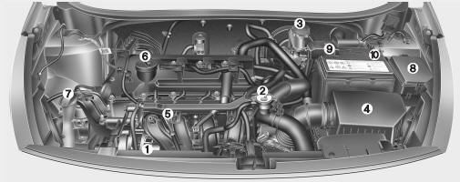 Motor gasolina (1,25L)