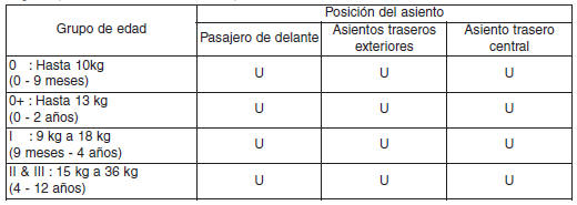 Tipo A (sin brazo central delantero)