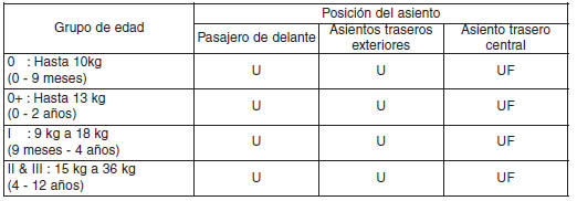 Tipo B (con brazo central delantero, opcional)