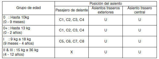 Tipo A (sin brazo central delantero)