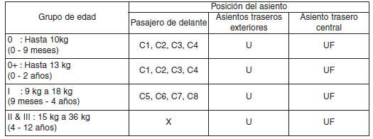 Tipo B (con brazo central delantero, opcional)