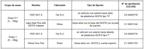 Sistema de sujeción para niños recomendado - Para Europa