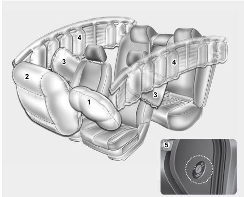 Airbag - sistema de sujeción complementario (SRS)