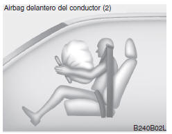 Componentes y funciones del SRS