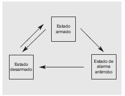 Sistema antirrobo 