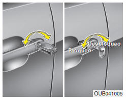 Accionamiento del seguro de las puertas desde el exterior del vehículo