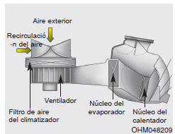 Filtro de aire del climatizador (opcional)