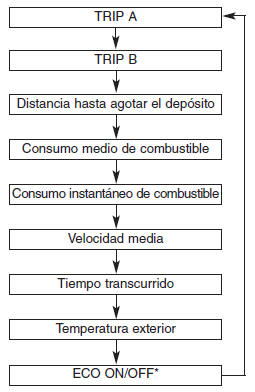 Tipo A