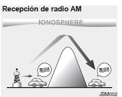 Cómo funciona el equipo de sonido del vehículo