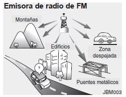 Cómo funciona el equipo de sonido del vehículo