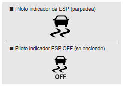 Piloto indicador