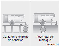 Peso del remolque