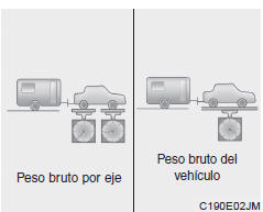 Peso del extremo de conexión del remolque