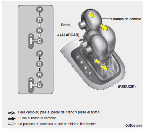 Funcionamiento del cambio automático