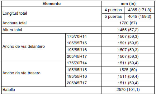 Dimensiones 