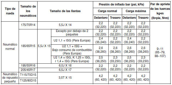 Para Europa