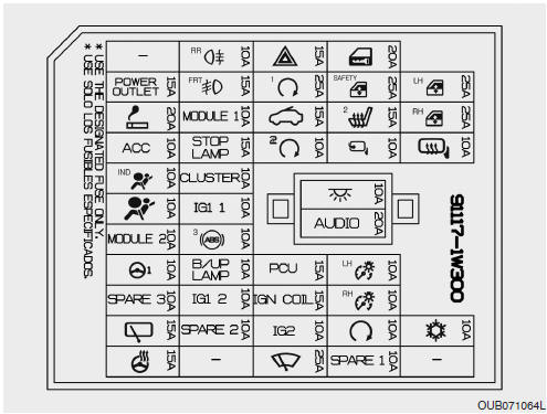 Panel de fusible interior