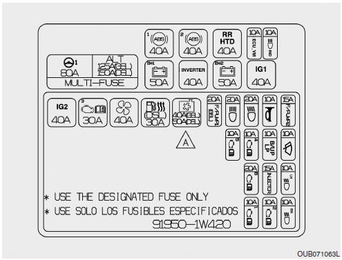 Panel de fusibles del compartimento del motor