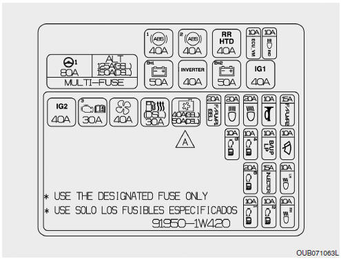 Panel de fusibles del compartimento del motor