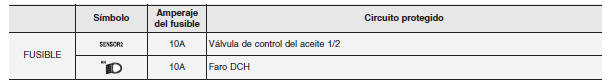 Panel del fusibles principal del compartimento del motor (Para motor gasolina 1,25L)