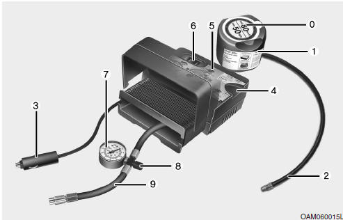 Componentes del sistema de cambio de neumáticos (Tire Mobility Kit)