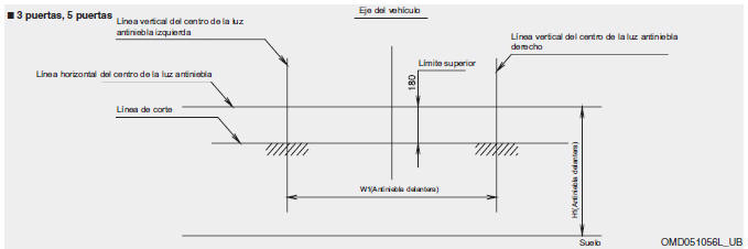 Faros antiniebla delanteros