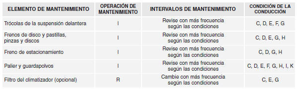 MANTENIMIENTO EN CONDICIONES DE USO EXIGENTES - PARA EUROPA