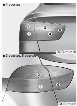 Sustitución de la lámpara del grupo óptico posterior