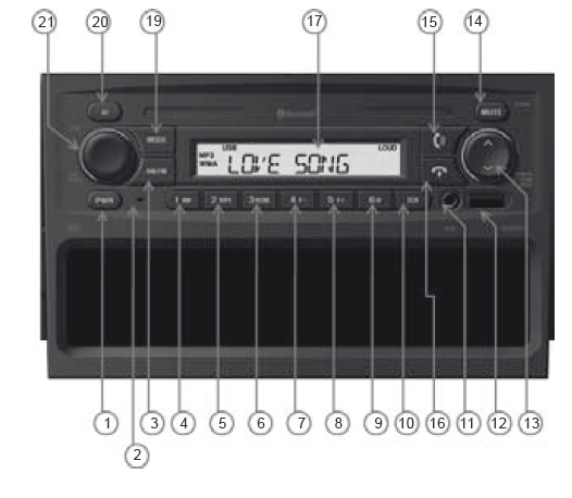 Radio AM/FM con entradas AUX y USB con controles bluetooth