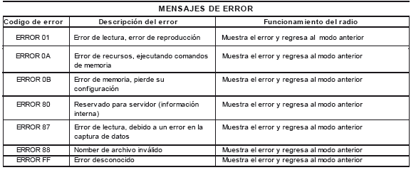 PRECAUCIONES GENERALES