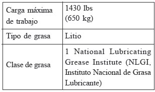 Especificación de gato