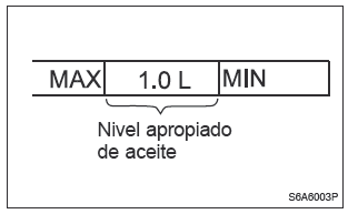 Revisión del nivel de aceite del motor