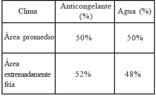 Refrigerante