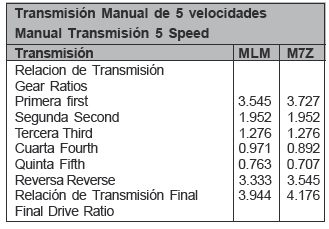 TRANSMISIÓN