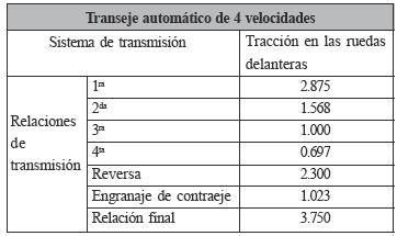 TRANSEJE AUTOMÁTICO