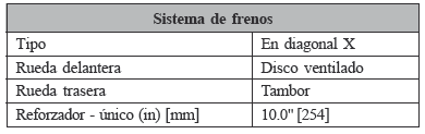 SISTEMA DE FRENOS