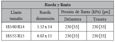 RUEDA Y LLANTA