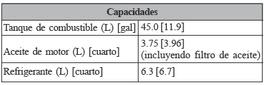 CAPACIDADES