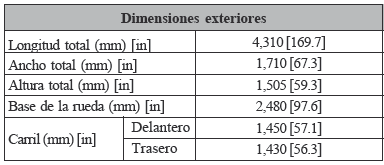 DIMENSIONES