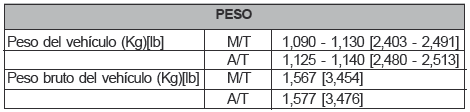 PESO