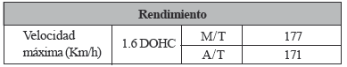 RENDIMIENTO