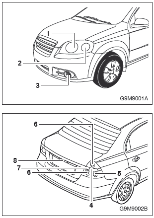 Especificaciones de bulbos