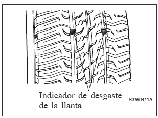 Indicador de desgaste de la banda de rodamiento integrado