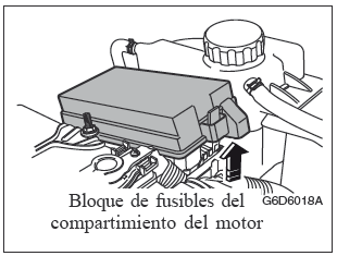 CAJA DE FUSIBLES