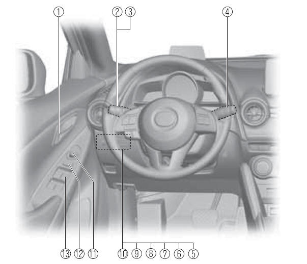 Equipamiento interior (Vista A)