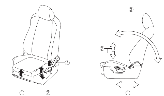 Funcionamiento del asiento