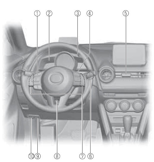 Equipamiento interior (Vista A)