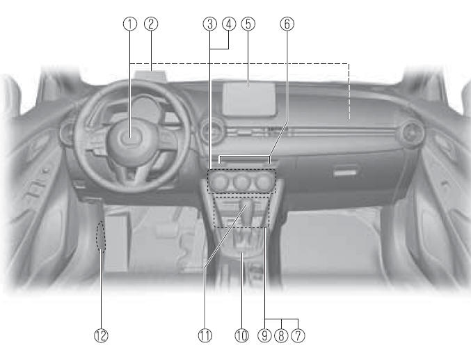 Equipamiento interior (Vista B) 