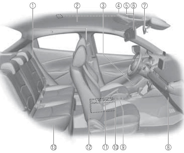 Equipamiento interior (Vista C)