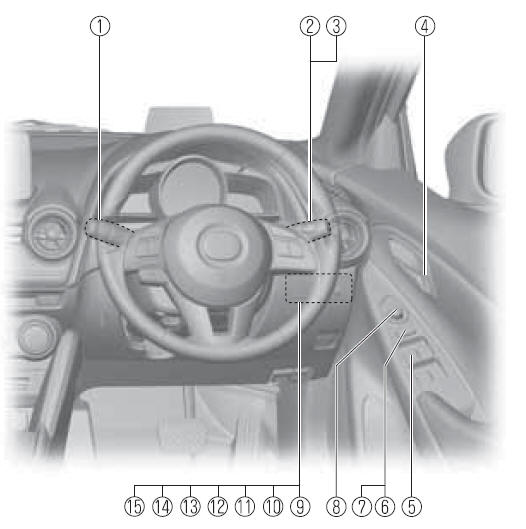 Equipamiento interior (Vista A) 